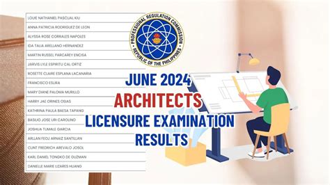 nqesh result 2024 release date|RESULTS: June 2024 Licensure Examination for Architects .